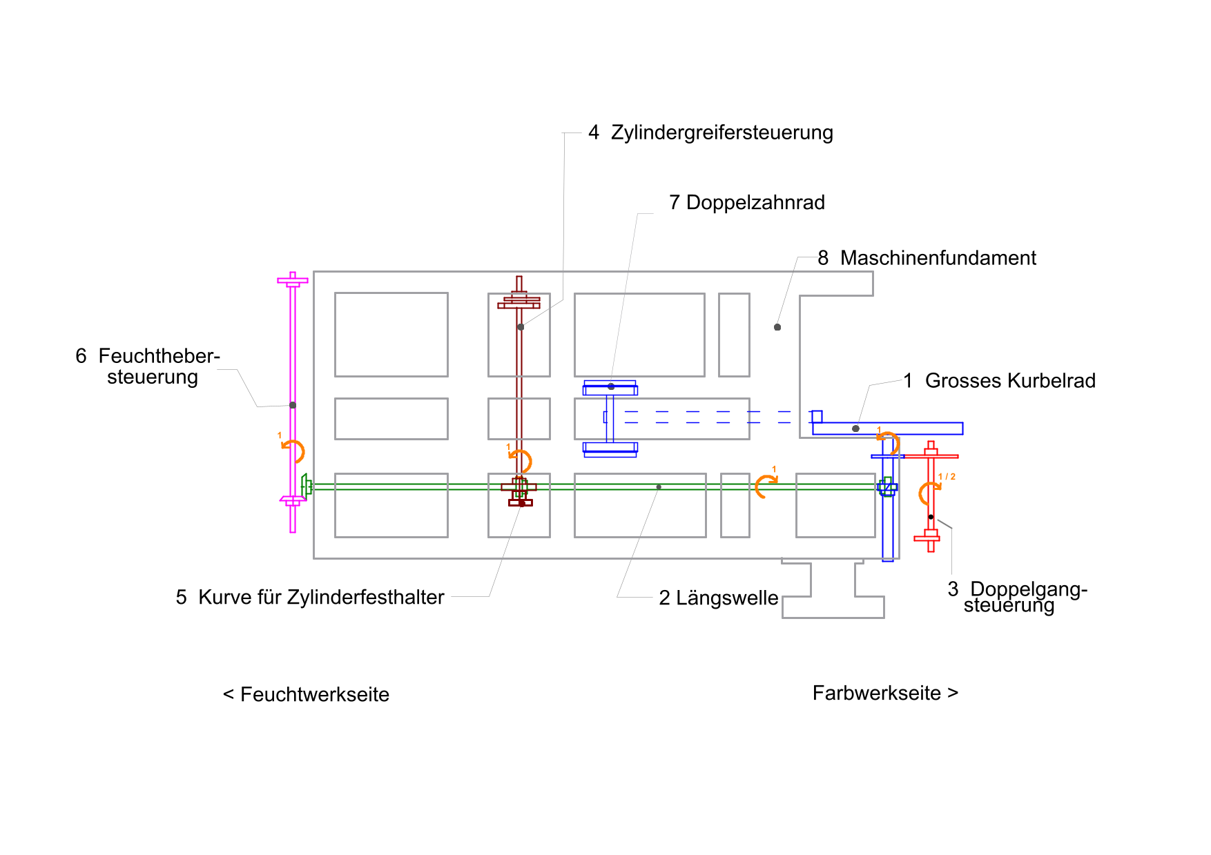 Zeichnung von den synchronisierten Wellen