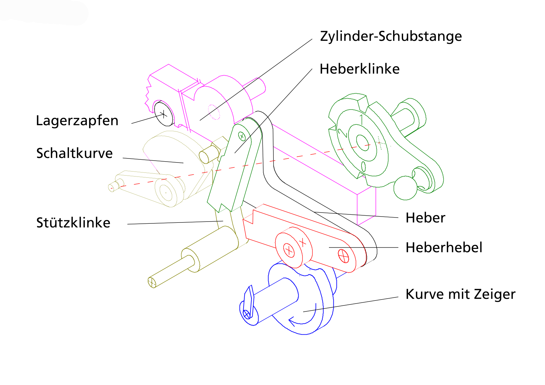 Der Doppelgangantrieb - Schaltmechanik