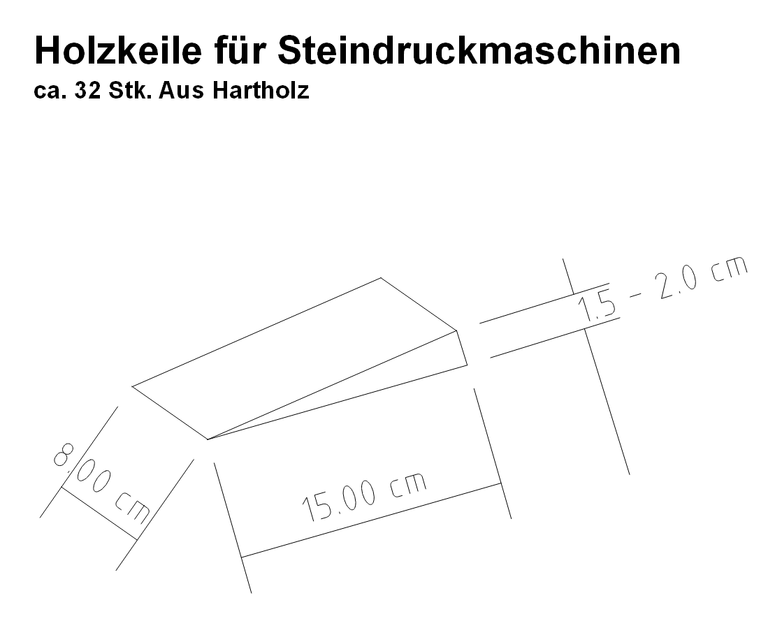 Der Keilplan