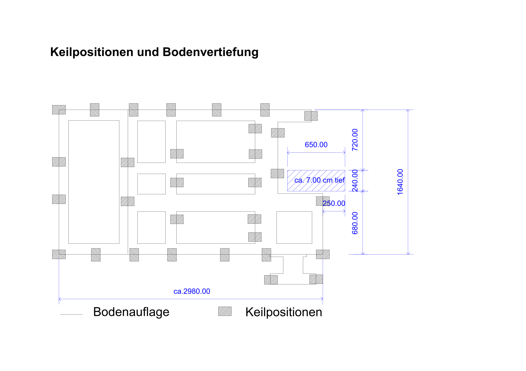 Der Keilplan